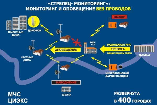 Кракен сайт 6