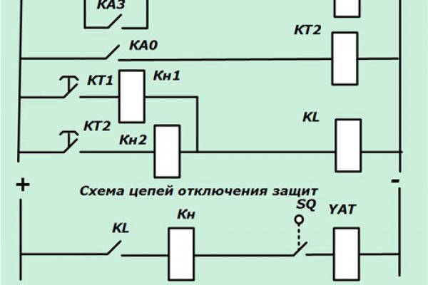 Кракен кз