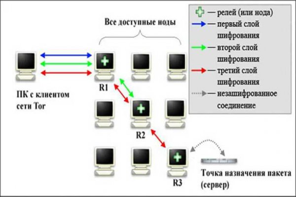 Kraken com darknet