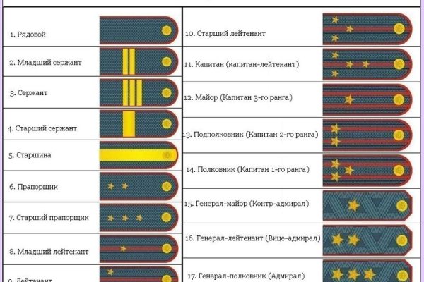 Кракен зайти зеркало